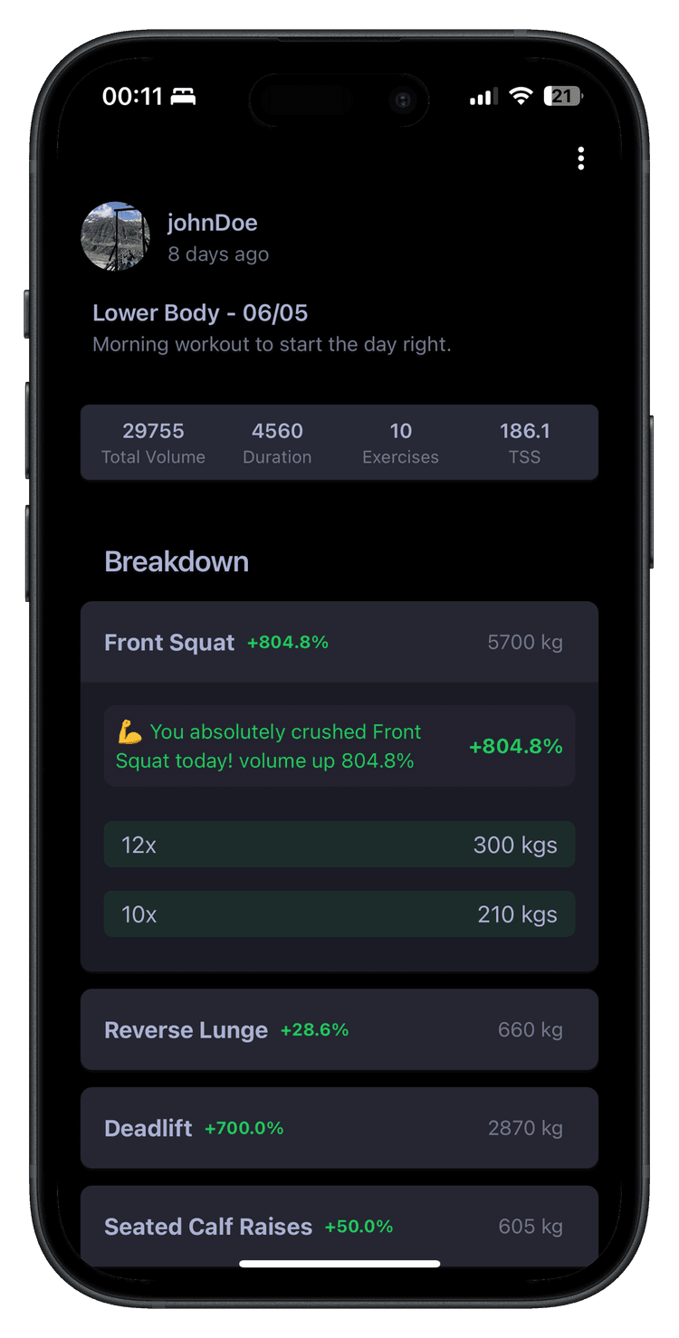 Progress charts and analytics showing workout performance